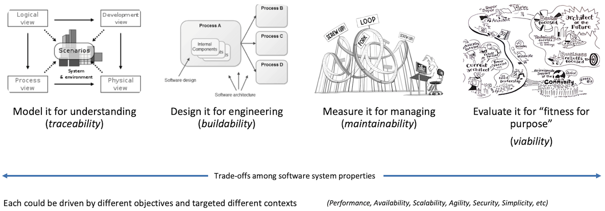 image four usages